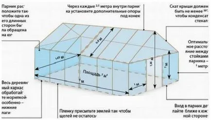 Rajzok vázai és üvegházak funkciók és lehetőségek összeállításához, íves üvegház, üvegház oromfal