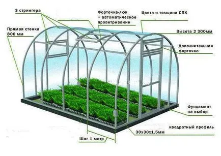 Рисунки парници и оранжерии функции и опции за съставяне сводест оранжерия, оранжерия фронтон