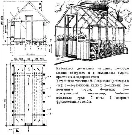 Рисунки парници и оранжерии функции и опции за съставяне сводест оранжерия, оранжерия фронтон