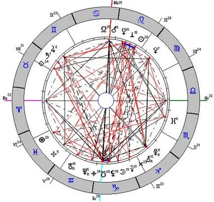 Mi egy térképet az asztrológia, és hogyan működik! Magical segítséget Khimki