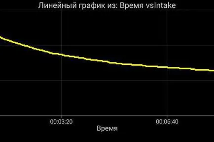 Érzékelő légtömegáramlás, DFID, MAF