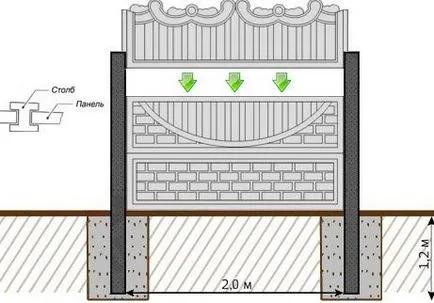 Dekoratív beton kerítés ára és telepítése a saját kezét - egy könnyű dolog