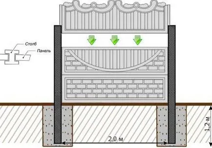 Decorative preț de garduri de beton și instalarea propriile mâini - un lucru ușor