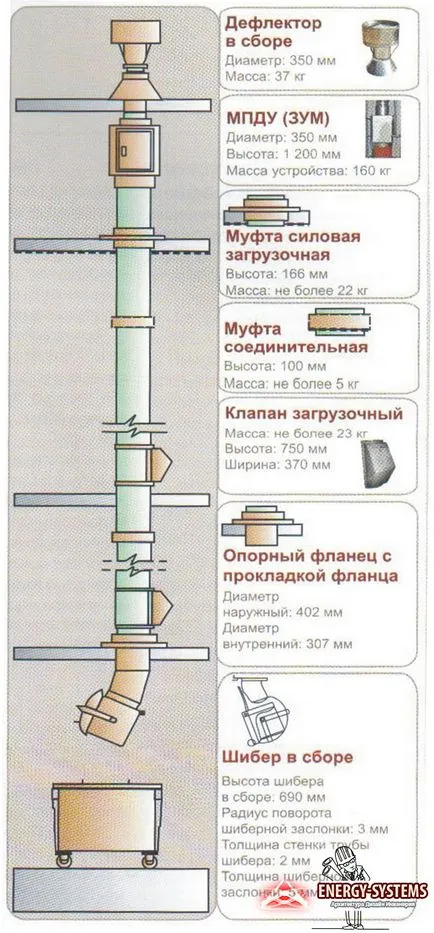 Демонтаж на боклука в апартамента