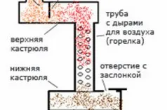 Főzni kályha a garázsban a kezével, teplomonstr