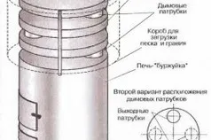 Főzni kályha a garázsban a kezével, teplomonstr