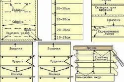 Hogyan kell varrni függöny gyűrűk ringli