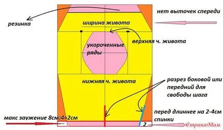 Как да се връзвам на полата, така че фигурата - е играл - плетиво - дома майките