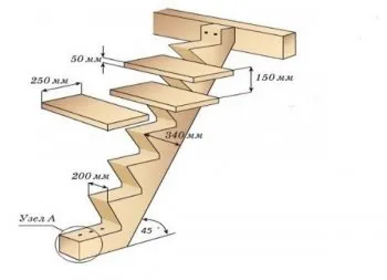 Дървени израстък стълби монтаж, проектните изисквания