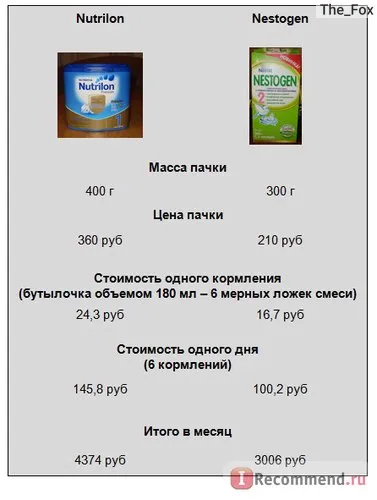 Бебешки храни Nestle последващо сух адаптиран мляко формула на настоящето препарат