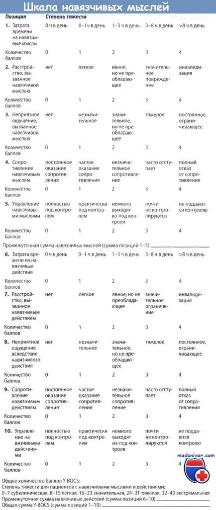 Диагностика на обсесивно-компулсивно разстройство (OCD)