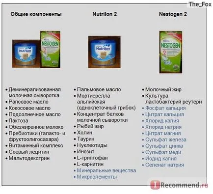 Бебешки храни Nestle последващо сух адаптиран мляко формула на настоящето препарат