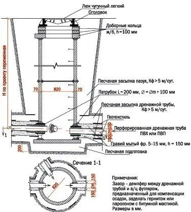 Отцедете добре на строеж на сайт страната и монтаж