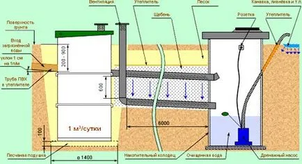 Csatorna is egy ország helyén építési és szerelési