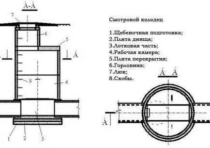 Отцедете добре на строеж на сайт страната и монтаж