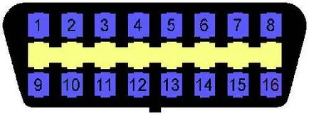 Спестявате пари или конектор OBD-II с ръцете си, със собствените си ръце