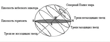 Mount ecuatorial