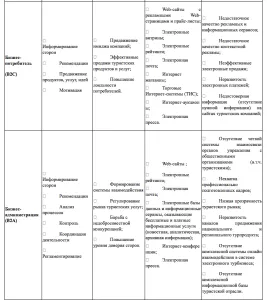 Formarea unei noi imagini a economiei bazate pe tehnologia Internet