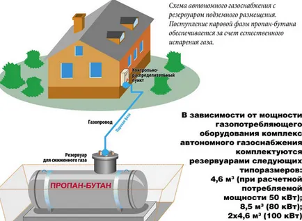 Gasholder megadásáért kiválasztási szabályok