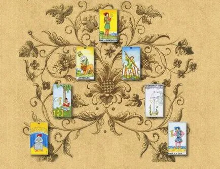 Divinație prin alinierea Tarot Gypsy