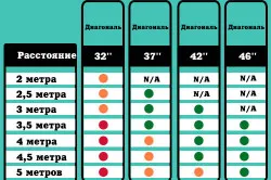 Дневна с телевизия на дизайн тв зона стена