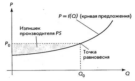 Геометрични приложения на определен интеграл на проблема с допълнителните предимства и производителя