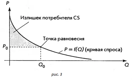 Геометрични приложения на определен интеграл на проблема с допълнителните предимства и производителя