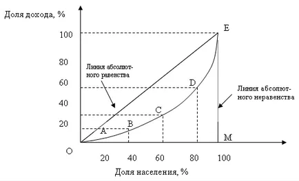 Геометрични приложения на определен интеграл на проблема с допълнителните предимства и производителя