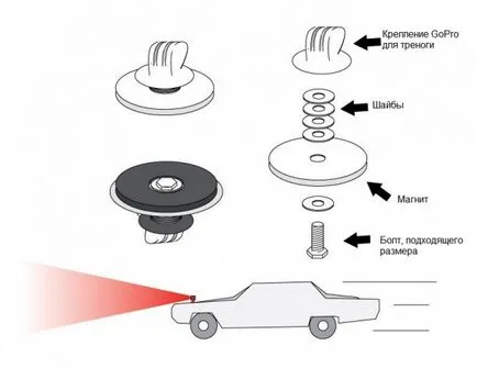 Gopro mágneses tartó az autó