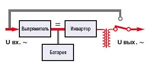 UPS прозорци, непрекъсваеми токозахранващи устройства - основни понятия, терминология