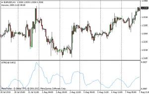 Indicator ATR - un comerciant instrument util!