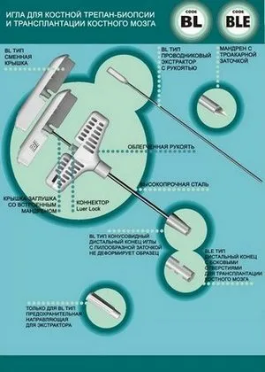 Игла ядро ​​биопсия