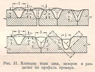 Или скорост на заваряване може да се определи с формулата