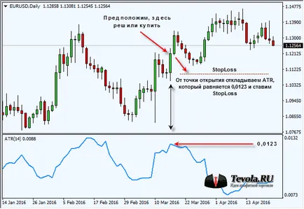 Indicator Volatilitatea medie true range (ATR)