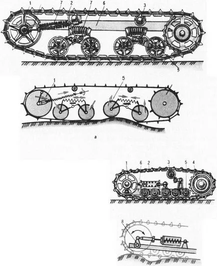 propulsie tractor pe șenile