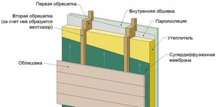 Folosind imitare fasciculului pentru decorațiuni interioare