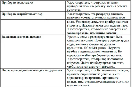 Пътеводител за пароструйки чудовище 1200 - Магазин на диван 