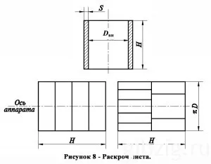 coji de producție cilindri și conuri