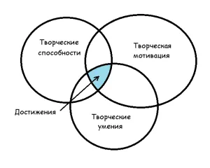 За да се измери креативност като родители по интелигентен