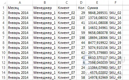 Cum de a converti rapid un tabel într-o matrice pentru o PivotTable