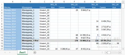 Cum de a converti rapid un tabel într-o matrice pentru o PivotTable