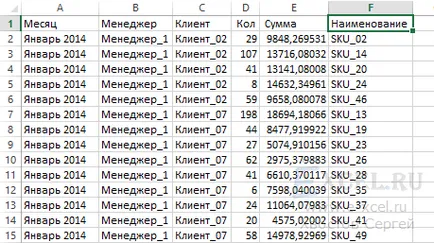 Hogyan lehet átalakítani gyorsan egy asztal egy tömbben a Kimutatás