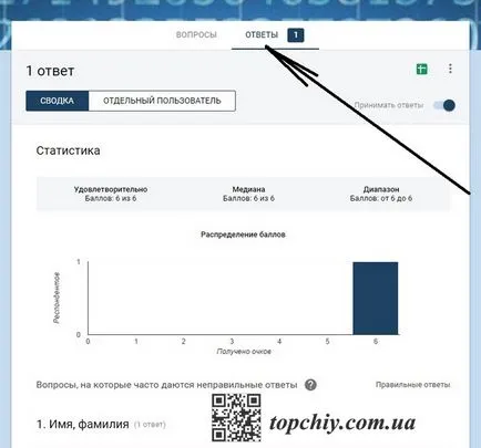 От опита на създаване на тестове с използването на Google представлява пъстър калейдоскоп на идеи