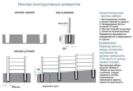 Как да инсталираме бетонна ограда