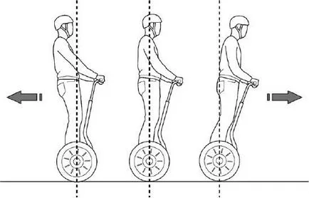 Hogyan lehet megtanulni lovagolni Segway utazást Segway szabályokat! Olvassa el a cikket egyedülálló