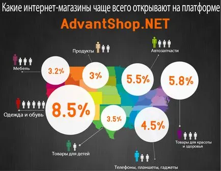 Какво да изберем продукт за продажба в онлайн магазина