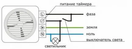 Как да се свържете вентилатора в банята, тоалетната