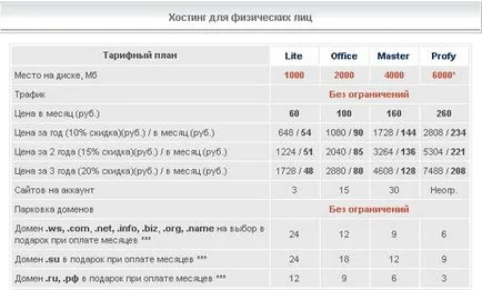 Как да получите безплатен домейн от второ ниво