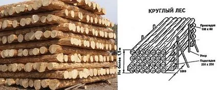 Как да съхранявате дървен материал начинът на съхранение на дървесина на открито