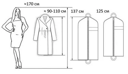 Hogyan válasszuk ki a megfelelő táska ruhát méretű, leírás